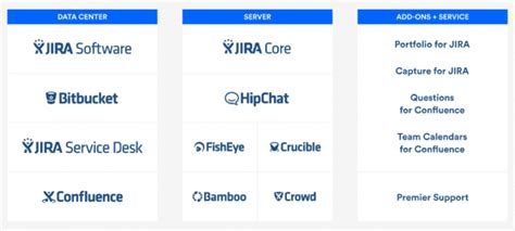 atlassian products pricing